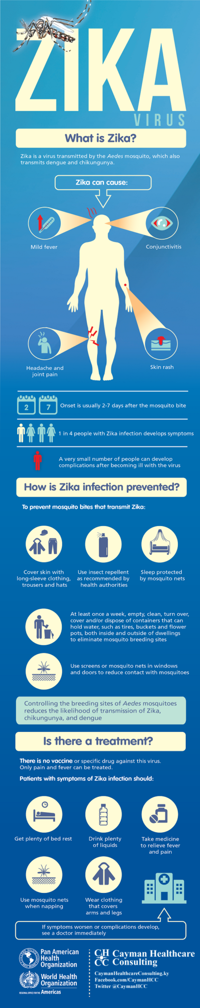 Cayman Healthcare Consulting - Zika Infographic